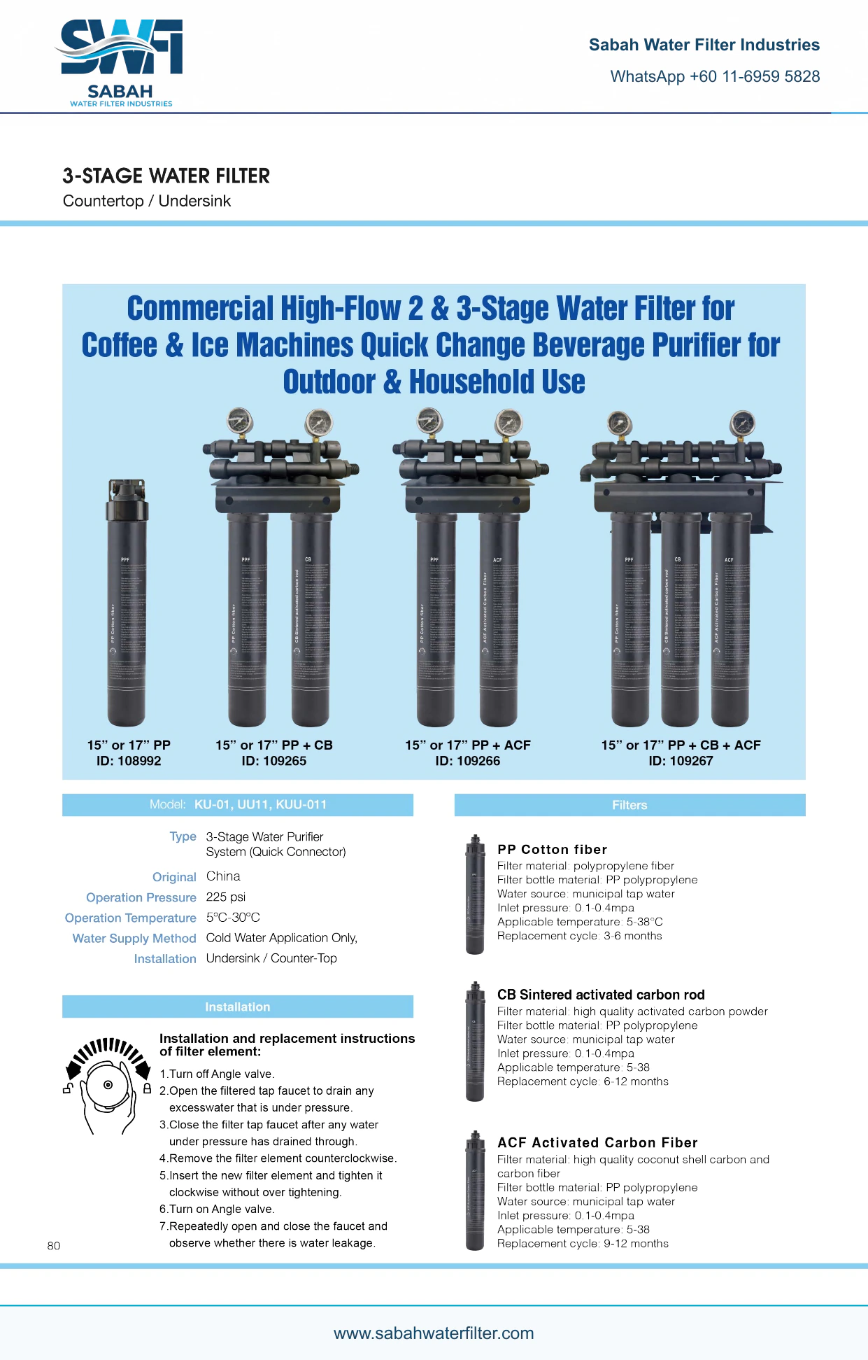 Commercial Quick-change Filter Sets