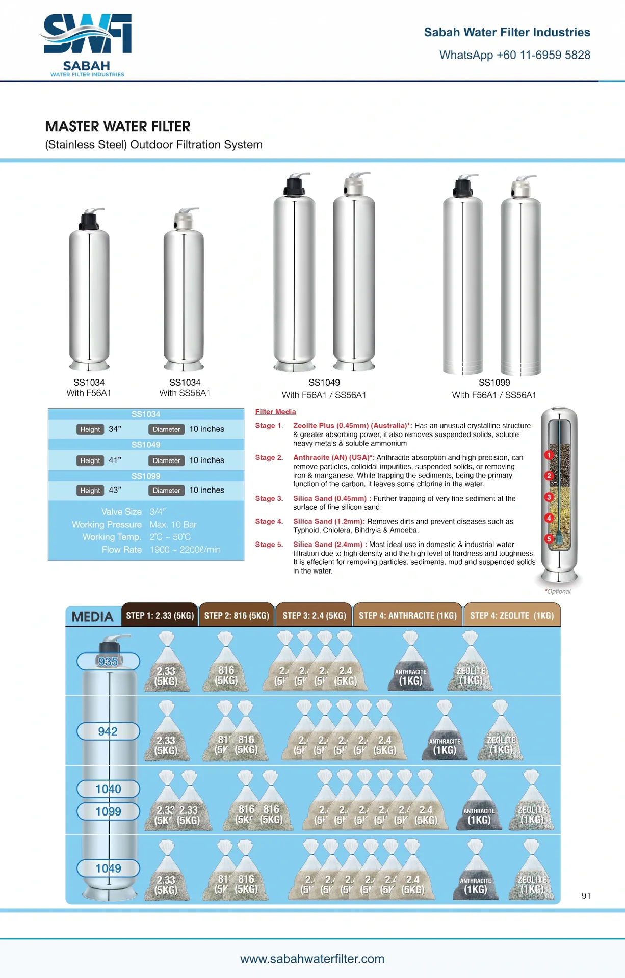 SS1034 / SS1049 / SS1099 Outdoor Filters