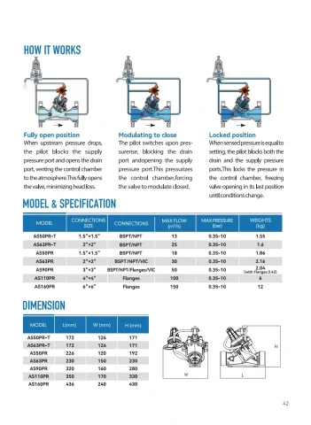 ARKA catalogue PDF page 43: Pressure Reducing Valve technical reference and related-model schedule