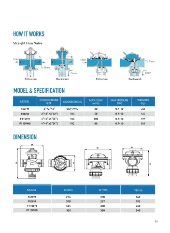 ARKA catalogue PDF page 55: Backwash Control Valve technical reference and related-model schedule