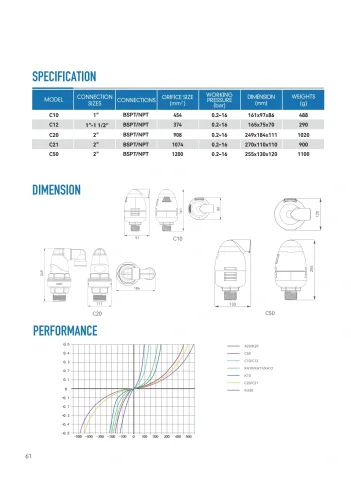ARKA catalogue PDF page 62: Air Valve technical reference and related-model schedule
