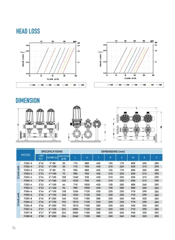ARKA catalogue PDF page 76: Automatic Disc Filter System technical reference and related-model schedule