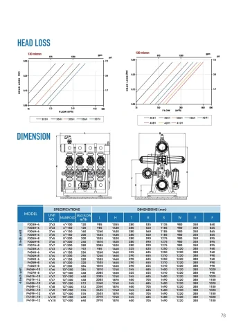 ARKA catalogue PDF page 79: Automatic Disc Filter System technical reference and related-model schedule