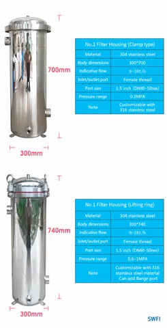Bag No. 1 model dimensions | SWFI Series stainless steel bag filter housing