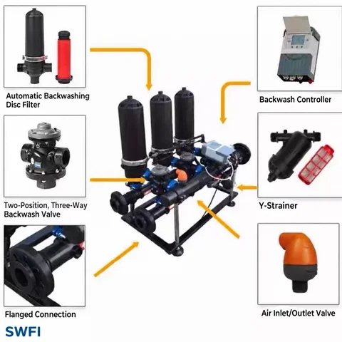 System components | SWFI Automatic Disc Filter System
