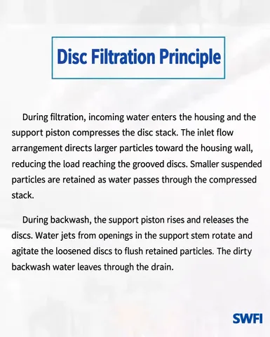 Disc filtration principle | SWFI Automatic Disc Filter System